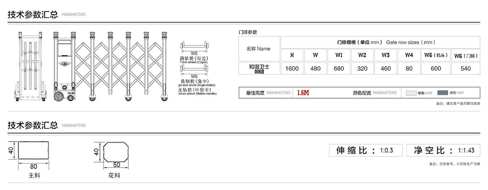 和諧衛士電動(dòng)伸縮門(mén)參數