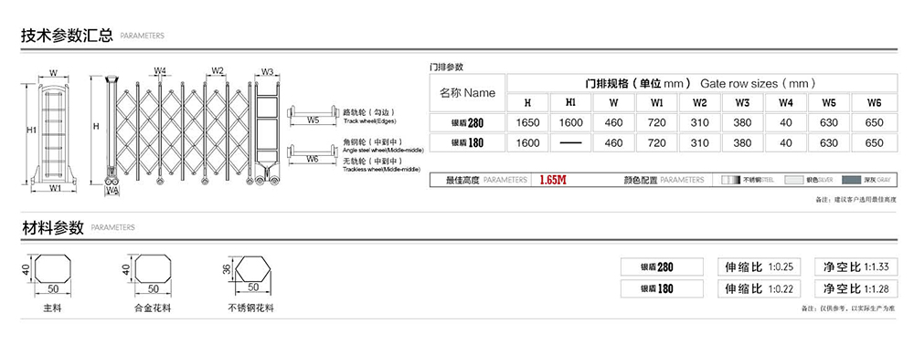 280銀盾系列電動(dòng)伸縮門(mén)參數