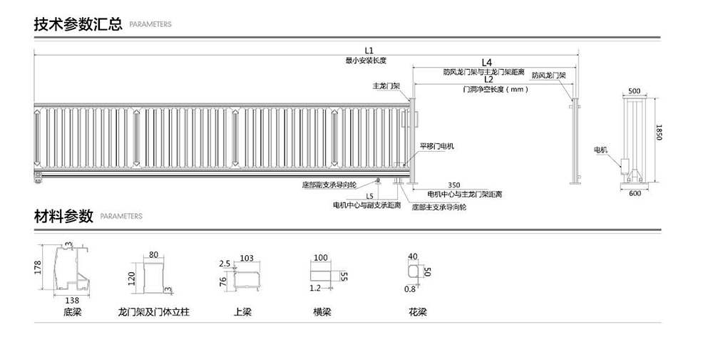 B型平移門(mén)參數